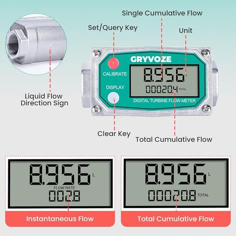 3/4 Inch Water & Fuel Flow Meter with PTFE Tape, for 0.8-13.2 GPM Inline NPT Thread ±1% Accuracy Flowmeter for Diesel, Gas Oil, Gasoline, and Other Liquids - Supports Sleep Mode (Alu Alloy) in Kuwait