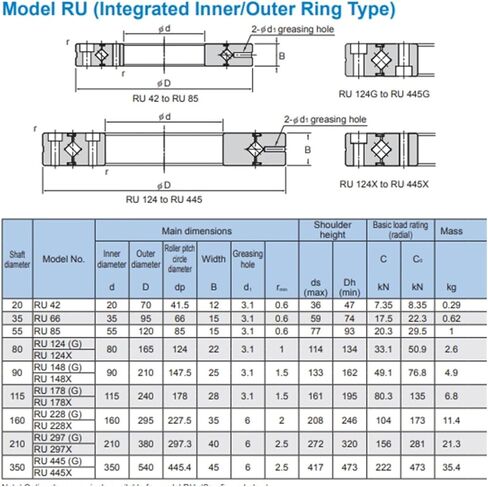 Cross Roller Bearings RU42 RU42UU RU42UUCC0 in Kuwait