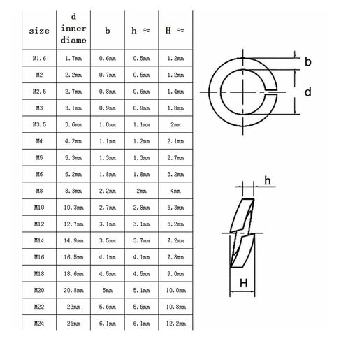 M1.6 M2 M2.5 M3 M3.5 M4 M5 M6 M8 M10 M12 M14 M16 M18 M20 M22 M24 304 Stainless Steel Spring Split Lock Washer Elastic Gasket(M3 500pcs) in Saudi Arabia