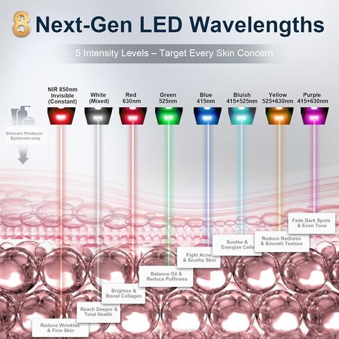 Red Light Therapy Mask for Face, 8 Modes 5 Intensities Red Light Mask with 850nm Infrared & 432 LEDs, 2000mAh Rechargeable Portable LED Face Mask Light Therapy with Timer, at Home in Kuwait