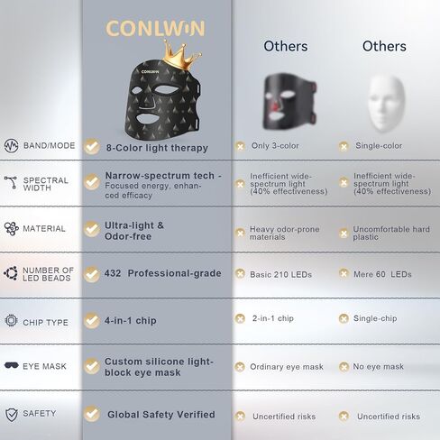Red Light Therapy Mask for Face, 8 Modes 5 Intensities Red Light Mask with 850nm Infrared & 432 LEDs, 2000mAh Rechargeable Portable LED Face Mask Light Therapy with Timer, at Home in Kuwait
