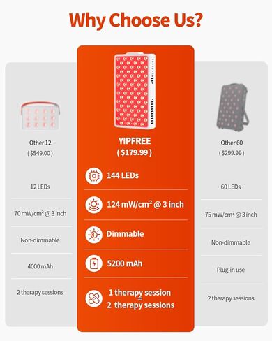 العلاج بالضوء الأحمر للوجه والجسم، لوحة العلاج بالضوء الأحمر المحمولة، الضوء الأحمر 660 نانومتر وضوء الأشعة تحت الحمراء 850 نانومتر لتخفيف الألم، العناية بالبشرة، الضوء الأحمر للنوم، قابل لإعادة الشحن ورائع للسفر in Kuwait