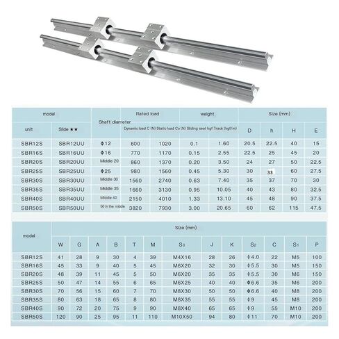 Linear Guide SBR16 2 Linear Guides 300 400 500 800 1000 1500 + 4pcs SBR16UU CNC Parts Block(1200mm) in Saudi Arabia