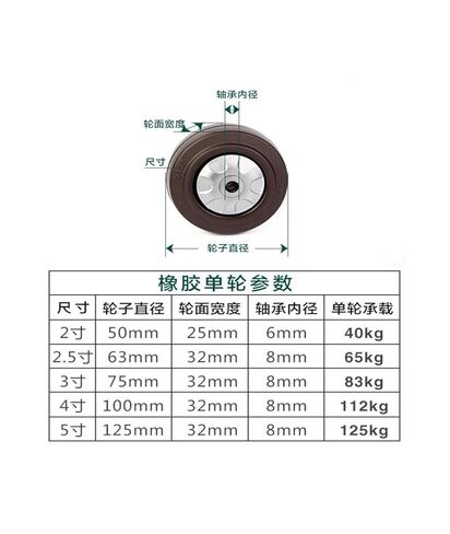 (2 Pack) 2.5-inch Rubber ER Silent Shock-Absorbing high-Elastic wear-Resistant Oil Single Wheel (excluding Screws and Nuts) in Saudi Arabia