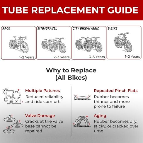 Fincci 29 x 2.1/2.2/2.3/2.35/2.4/2.5/2.6 Inch Bike Inner Tube – 48mm Presta or Schrader Valve – Butyl Rubber – Fits Mountain & Hybrid Bikes – Pack of 2 in Saudi Arabia