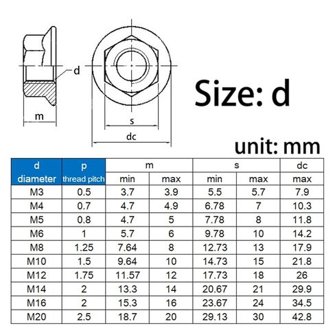 2-50pcs M2 .5 M3 M4 M5 M6 M8 M10 M12 M16 Black Carbon Steel Hex Flange Nuts – Anti-Loosening Fasteners for Machinery Auto DIY(M4 x50pcs) in Saudi Arabia