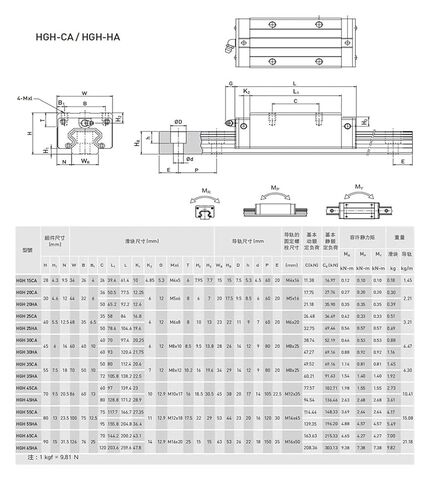 HGR20 Square Linear Guide 2 Sets HGR20 + HGH20CA + SFU1605 Ball Screw Lead 5mm + BKBF12 + nut housing CNC Linear Actuator(HGR20-400 1605-450) in Saudi Arabia