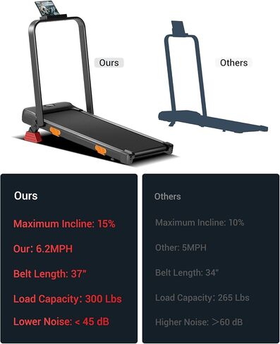 12% Incline Walking Pad Treadmills for Home and Office, 3-in-1 Folding Treadmill, Portable Under Desk Treadmill with 2.5 HP Quiet Brushless, 300 LBS Capacity in Saudi Arabia