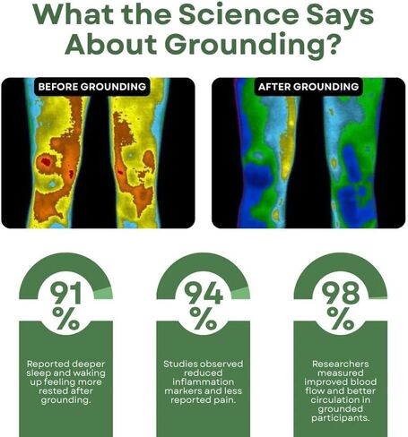 Grounding Mattress Pad for Sleep in Saudi Arabia