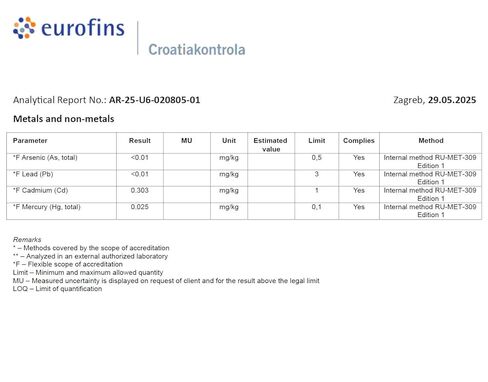 مسحوق الميثيلين الأزرق 0.35 أونصة - 10 جم | درجة نقاء فائقة | مكونات من فئة USP Pharma - تم اختبارها بواسطة طرف ثالث | خالي من الفورمالديهايد | بما في ذلك ملعقة | هيلتروبفين® in Kuwait