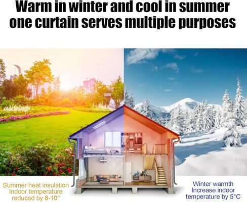 ستارة شريطية شفافة من مادة PVC لأبواب المستودعات والفريزر - لوحة باب بديلة من الفينيل المقاوم للماء للطابق السفلي ومنزل الحيوانات الأليفة (W240xH190cm / 94.49x74.8in) in Kuwait