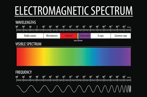Electromagnetic Spectrum Poster Visible Light Chart Laboratory Posters Educational Reference Patterns Science Classroom Decor Cool Wall Art Print Poster 16x24 in Saudi Arabia
