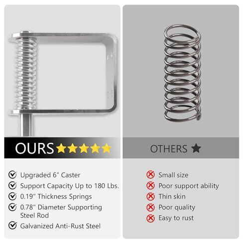 عجلة بوابة ترقية، سعة تحميل 1700 رطل، عجلة بوابة شديدة التحمل مقاس 6 بوصات، دوران 360 درجة، محملة بنابض، سميكة، مقاومة للتآكل والصدأ، للبوابات الخشبية وبوابات الأنابيب المعدنية in Kuwait