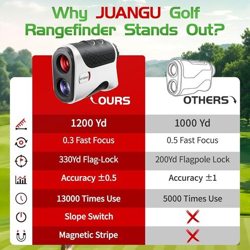 Golf Range Finder with Slope Switch, 1200 Yards, 328 Yards Flag Pole Locking, 7X Magnification High Precision Golf Rangefinder for Men, Fast Focus Golf Distance Finder for Golfers Gifts in Saudi Arabia