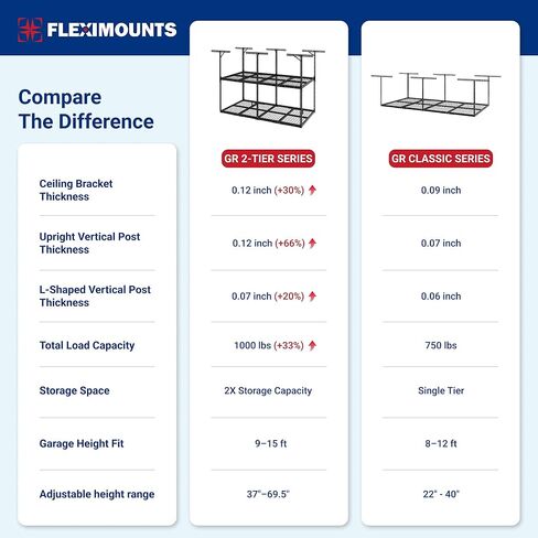 FLEXIMOUNTS 4x8 2-Tier Overhead Garage Storage Rack – Adjustable Heavy Duty Metal Garage Ceiling Storage Racks, 1000 lbs Capacity – Garages Organization System for 9–15 ft Tall Garages, Black in Saudi Arabia