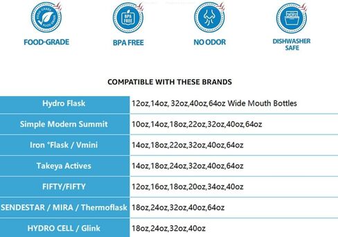 6 عبوات من المصاصات البديلة المتوافقة مع قارورة مائية ذات غطاء واسع الفم، مقاس 9.8 بوصة طول × 0.33 بوصة عرض، لقارورة مائية ذات غطاء مرن ذو فم واسع، بلاستيك، قابلة للقطع in Kuwait