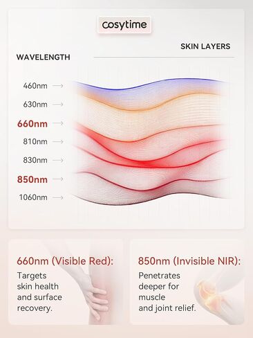 26" x 13" Red Light Therapy for Body - 660nm Red & 850nm Near Infrared NIR, Tri-Chip 1089 LEDs Therapy Mat in Saudi Arabia