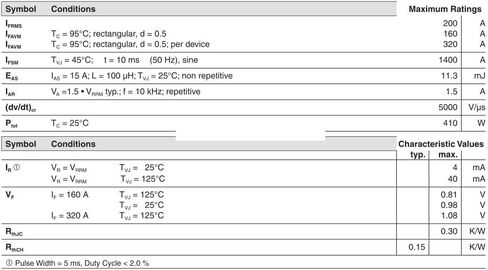 DSS2x160-01A الثنائيات المعدل DSS 2x160-01A الثنائيات DSS2X160-01A in Kuwait