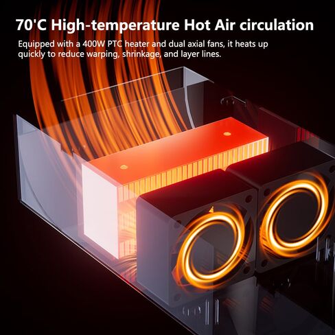 Creality 3D Printer Heater, PTC Chamber Heater 400W - 45-70°C, Filament Drying, Reduces Warping, Dual Safety Protection, Mini Heater Temp Control for LCD/DLP/FDM 3D Printers in Saudi Arabia