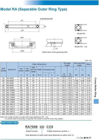 Cross Roller Bearings RA11008 RA11008UUCC0 RA11008UUC0 in Saudi Arabia