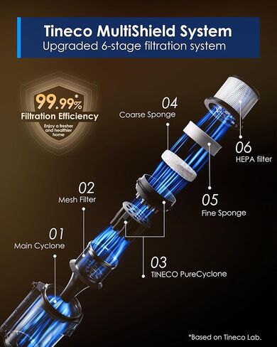 مكنسة كهربائية لاسلكية Tineco Pure ONE A90S، شفط قوي 270AW، وقت تشغيل يصل إلى 105 دقائق، فرشاة 3DSense الرئيسية، ضوء LED أخضر 150 درجة، مكنسة كهربائية عصا لشعر الحيوانات الأليفة والسجاد والأرضيات الصلبة in Saudi Arabia