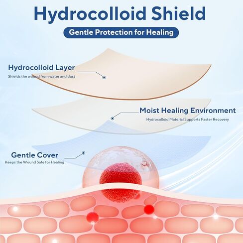 Hydrocolloid Roll for Wound Care, Flexible & Ultra Absorbent Hydrocolloid Bandages, Waterproof and Self-Adhesive Extra Large Hydrocolloid Patch Tape for Blister Care, Cut-to-Size (2 in x 16 ft) in Saudi Arabia