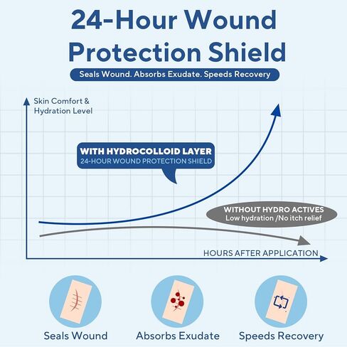 Hydrocolloid Roll for Wound Care, Flexible & Ultra Absorbent Hydrocolloid Bandages, Waterproof and Self-Adhesive Extra Large Hydrocolloid Patch Tape for Blister Care, Cut-to-Size (2 in x 16 ft) in Saudi Arabia
