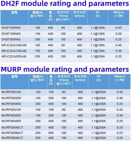 MBRP400100CT 400A 400Amp 100V وحدة مقوم الصمام الثنائي in Saudi Arabia