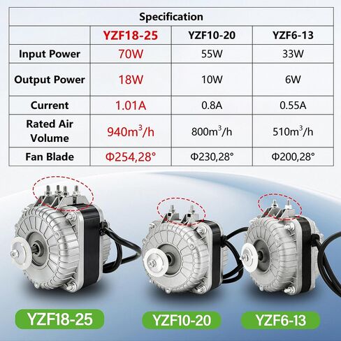 YZF18-25 محرك مروحة مكثف 120 فولت 60 هرتز 1550 دورة في الدقيقة 18/70 وات 1.01 أمبير مبخر مبرد بعمود مظلل محرك مروحة تيار متردد لمعدات التهوية الصغيرة ومبردات الثلاجة وآلات البيع in Kuwait