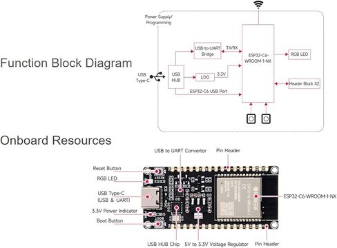 ESP32-C6 RISC-V Microcontroller Dev Board, Integrated WiFi 6, IEEE 802.15.4 (Zigbee 3.0&Thread) and BLE 5, Adopt ESP32-C6-WROOM-1-NX Series Module, Support USB/UART Development, 16M Flash in Saudi Arabia