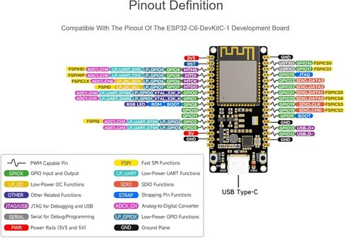 ESP32-C6 RISC-V Microcontroller Dev Board, Integrated WiFi 6, IEEE 802.15.4 (Zigbee 3.0&Thread) and BLE 5, Adopt ESP32-C6-WROOM-1-NX Series Module, Support USB/UART Development, 16M Flash in Saudi Arabia