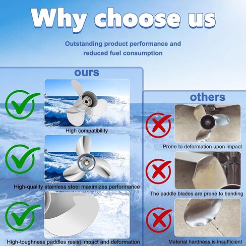 FYMP OEM 13 1/4 x 17 Upgrade Stainless Steel Outboard Boat Propeller for Yamaha Engines 60 70 75 80 85 90 100 115 HP, Reference Part No.688-45930-02-00,15 Spline Tooth,3 Blades,RH in Kuwait