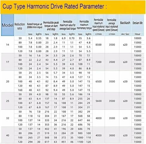 Cup Type Harmonic Drive Harmonic Gear Reducer Mechanical Arm Reducer for Nema17 Nema23 Nema34 Stepper Motor 40 60 80 130mm Servo(HCS40 For 80mm Servo,Speed Ratio 80 to 1) in Saudi Arabia