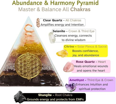 Citrine, Shungite Orgone Pyramid, Selenite, Rose Quartz, Amethyst, orgonite Chakra Pyramid Crystal, Energy Generator in Saudi Arabia