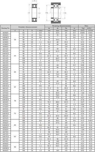 منتجات نقل الطاقة 6812 6812CE محمل سيراميك كامل مادة Si3N4 جميع محامل كرات نيتريد السيليكون 607810 مم in Saudi Arabia