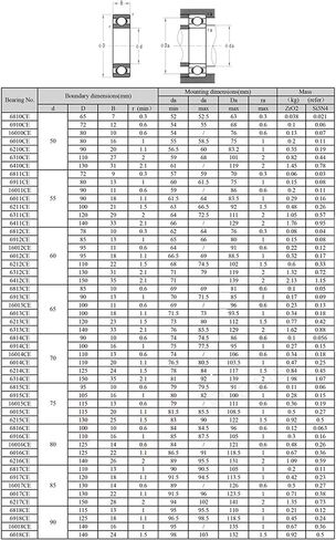منتجات نقل الطاقة 6813 6813CE محمل سيراميك كامل مادة Si3N4 جميع محامل كرات نيتريد السيليكون 658510 مم in Saudi Arabia