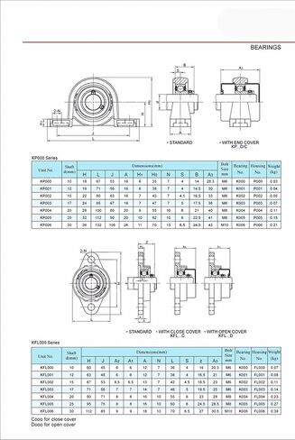 4pcs 12mm KP001 Bearing Insert Shaft Support Spherical Roller zinc Alloy Mounted Bearings Pillow Block housing in Saudi Arabia
