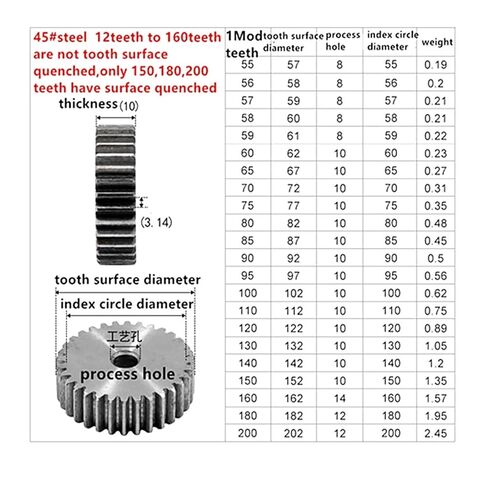 الصلب الثقيلة موتور ترس ترس 1M120 الأسنان والعتاد الرف حفز الآلات الدقيقة ثقب قطرها 10 مللي متر صناعة 45 الصلب in Saudi Arabia