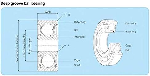 6204RS Bearing ABEC-3 Deep Groove Ball 20x47x14mm 6204-2RS Bearings 6204RZ 180204 RZ RS in Saudi Arabia
