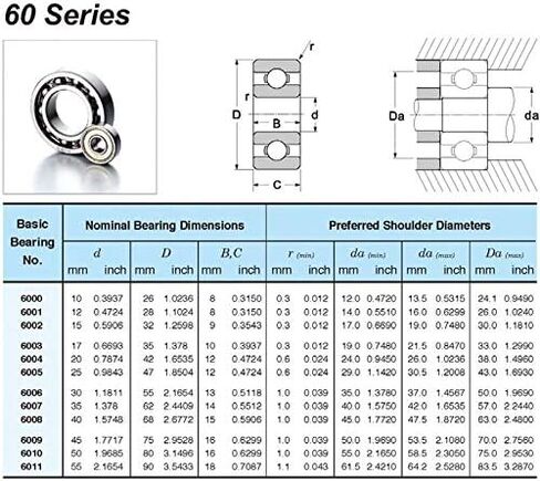 6204RS Bearing ABEC-3 Deep Groove Ball 20x47x14mm 6204-2RS Bearings 6204RZ 180204 RZ RS in Saudi Arabia