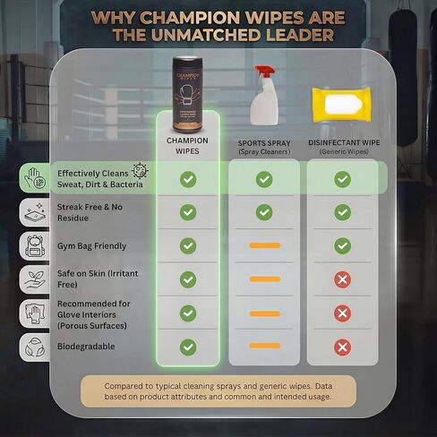 Boxing Glove Cleaning Wipes, 45 Count | Tea Tree Oil Formula | For Gloves, Gear & Body | Made with Biodegradable Viscose | Streak Free, No Residue (Canister, Fresh Linen) in Saudi Arabia