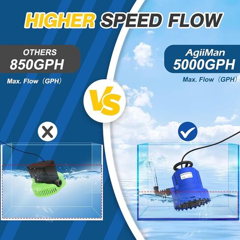 AgiiMan Automatic Submersible Water Pump - 1HP 5000GPH Pool Cover Pump with 33ft Power Cord for Pool Draining, Pond Pump Removal for Pool, Hot Tubs, Rooftops, Water Beds in Kuwait