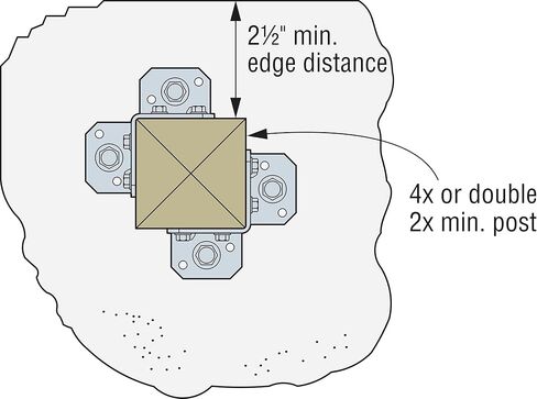 قاعدة عمود التحديثية المجلفنة من Simpson Strong-Tie RPBZ RPBZ ZMAX لمزدوج 2x4 (عبوة من 12 قطعة) in Kuwait