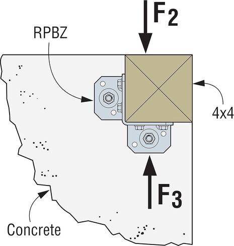 قاعدة عمود التحديثية المجلفنة من Simpson Strong-Tie RPBZ RPBZ ZMAX لمزدوج 2x4 (عبوة من 12 قطعة) in Kuwait