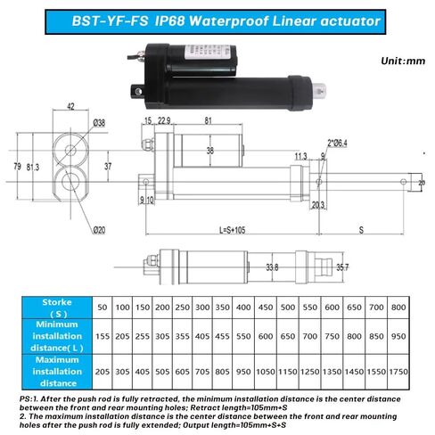IP68 24V Linear Actuator with high Thrust and 50-450mm Travel(40mm-s 200N,250mm) in Saudi Arabia