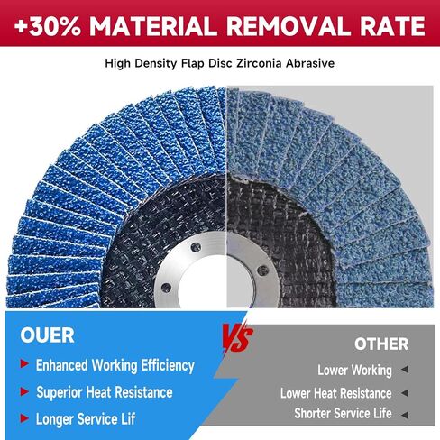 Abrasives Flap Discs 4-1/2",10 Pack,4.5" x 7/8" Type 29 Premium High Density Zirconia Flap Sanding Discs for Angle Grinder,Grinding Wheels,Sanding Discs,Flap Discs for Wood & Metal.(60 Grit) in Saudi Arabia