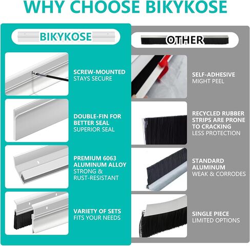 Aluminum Door Rubber Sweep 36 Inch – Heavy Duty Door Draft Stopper, Weather Stripping Seal Strip for Exterior & Interior Doors, Energy Saving, Noise Reduction, Easy Installation in Kuwait