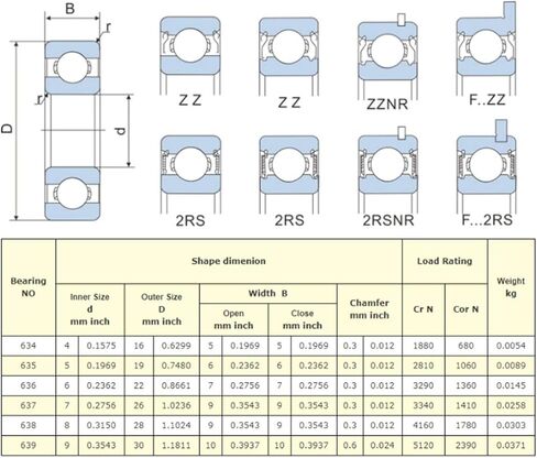 10Pcs 635ZZ Bearing 5 * 19 6 mm ABEC-1 Grade R1950ZZ 635Z Miniature Deep Groove Ball Bearings 635 ZZ in Saudi Arabia