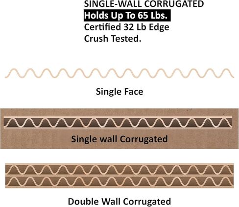 صناديق الشحن المموجة EIT | صناديق من الورق المقوى المضلع للتغليف والبريد والنقل والتخزين | صندوق كرافت قوي قابل لإعادة التدوير لمستلزمات الشحن (16 بوصة طول × 16 بوصة عرض × 15 بوصة ارتفاع (25 قطعة)) in Kuwait