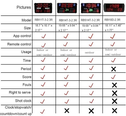 لوحة النتائج الرقمية LED لوحة النتائج الإلكترونية، لوحة النتائج الرقمية مع جهاز التحكم عن بعد المحمولة منضدية لوحة النتائج الإلكترونية تعمل بالبطارية حارس النتيجة in Kuwait